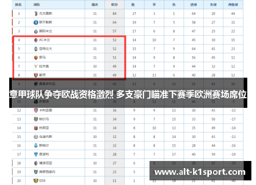 意甲球队争夺欧战资格激烈 多支豪门瞄准下赛季欧洲赛场席位