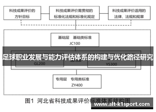 足球职业发展与能力评估体系的构建与优化路径研究