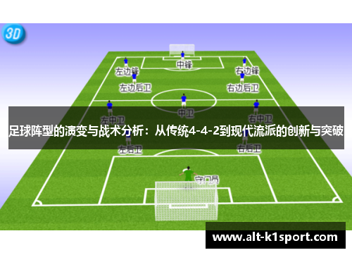 足球阵型的演变与战术分析：从传统4-4-2到现代流派的创新与突破