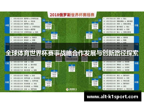 全球体育世界杯赛事战略合作发展与创新路径探索