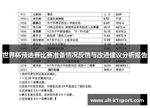 世界杯预选赛比赛准备情况反馈与改进建议分析报告