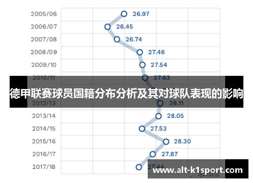 德甲联赛球员国籍分布分析及其对球队表现的影响