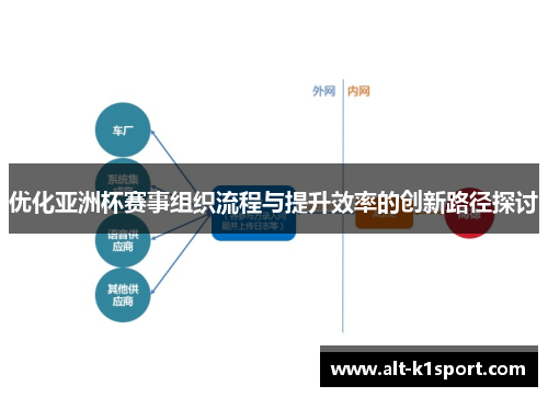 优化亚洲杯赛事组织流程与提升效率的创新路径探讨