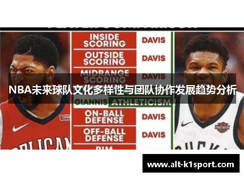 NBA未来球队文化多样性与团队协作发展趋势分析