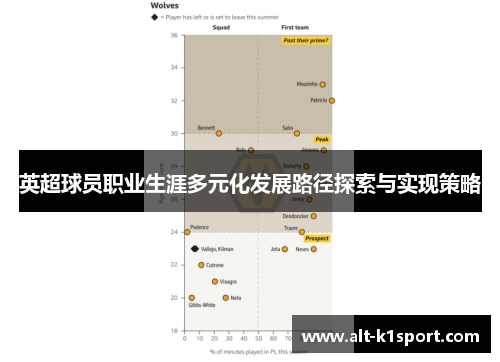 英超球员职业生涯多元化发展路径探索与实现策略