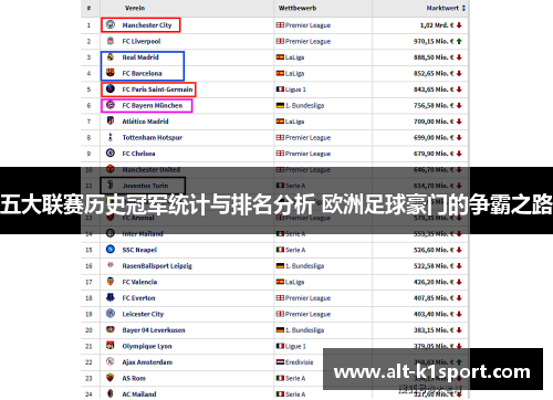 五大联赛历史冠军统计与排名分析 欧洲足球豪门的争霸之路