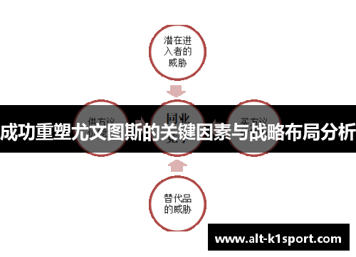 成功重塑尤文图斯的关键因素与战略布局分析