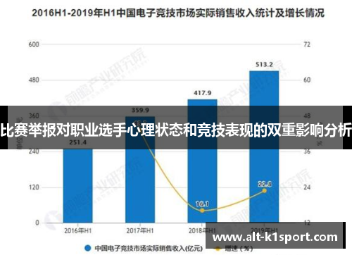 比赛举报对职业选手心理状态和竞技表现的双重影响分析