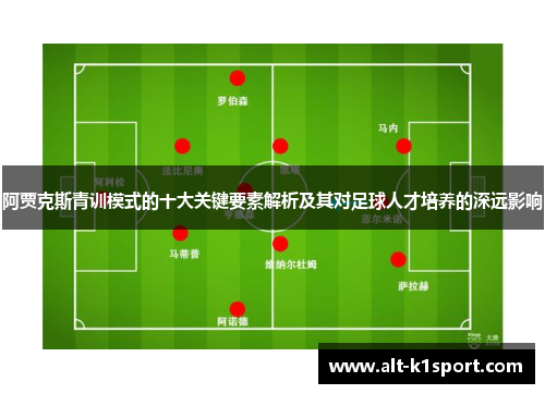 阿贾克斯青训模式的十大关键要素解析及其对足球人才培养的深远影响