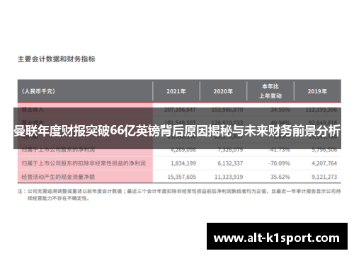 曼联年度财报突破66亿英镑背后原因揭秘与未来财务前景分析