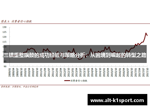 三镇重整旗鼓的成功经验与策略分析：从困境到崛起的转型之路