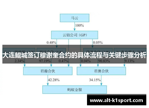大连鲲城签订穆谢奎合约的具体流程与关键步骤分析