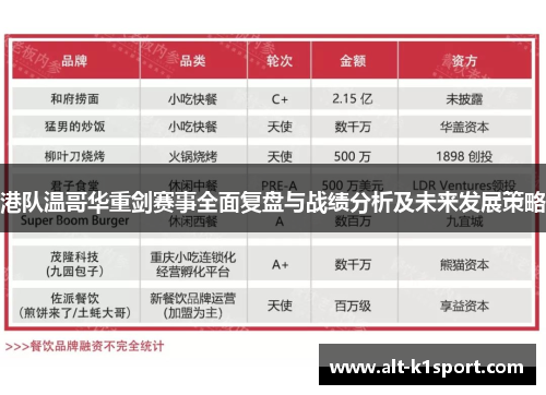 港队温哥华重剑赛事全面复盘与战绩分析及未来发展策略