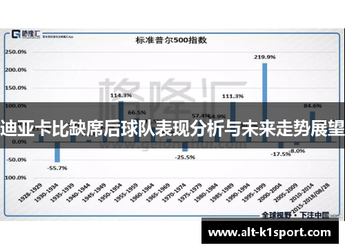 迪亚卡比缺席后球队表现分析与未来走势展望