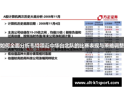 如何全面分析韦特领衔中华台北队的比赛表现与策略调整