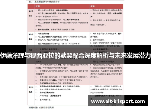 伊藤洋辉与穆西亚拉的默契配合深度解析与未来发展潜力