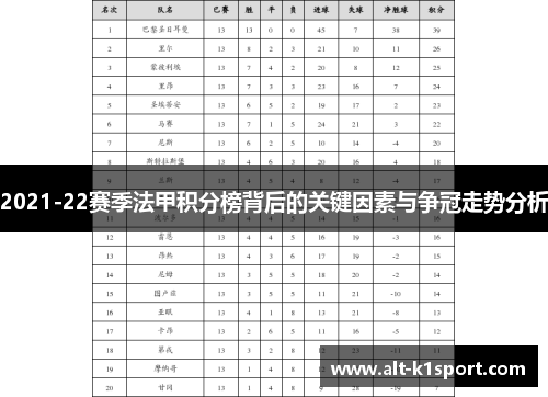 2021-22赛季法甲积分榜背后的关键因素与争冠走势分析