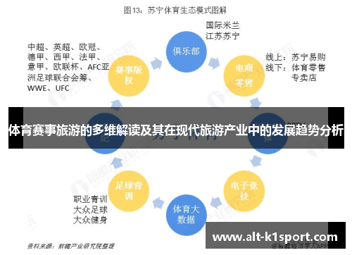 体育赛事旅游的多维解读及其在现代旅游产业中的发展趋势分析