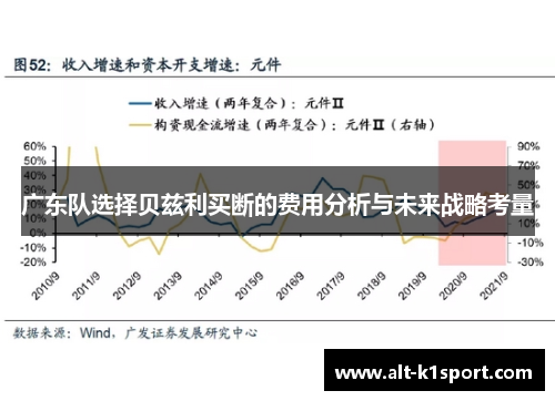 广东队选择贝兹利买断的费用分析与未来战略考量