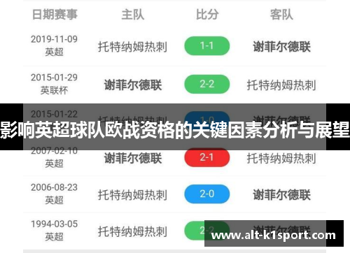 影响英超球队欧战资格的关键因素分析与展望
