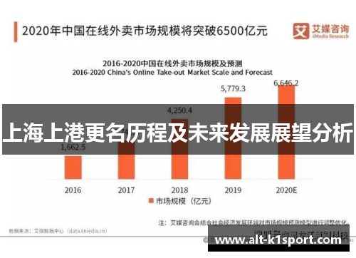上海上港更名历程及未来发展展望分析