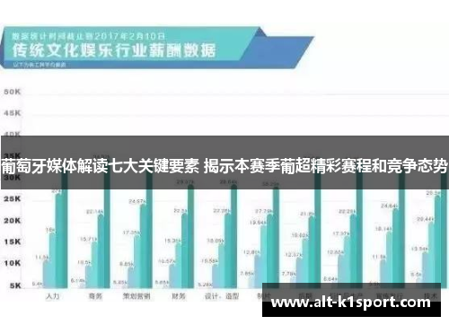 葡萄牙媒体解读七大关键要素 揭示本赛季葡超精彩赛程和竞争态势